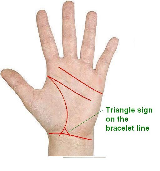 palmistry Know your Future Triangle on the bracelet line is a lucky sign